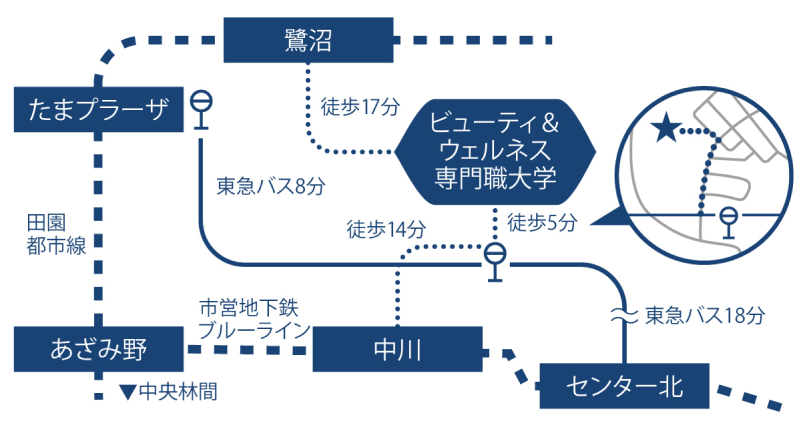 図：バス停やキャンパス付近の地図